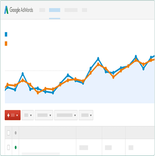 google adwords