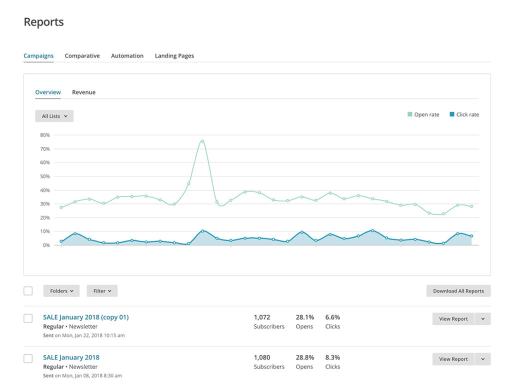 email marketing reports