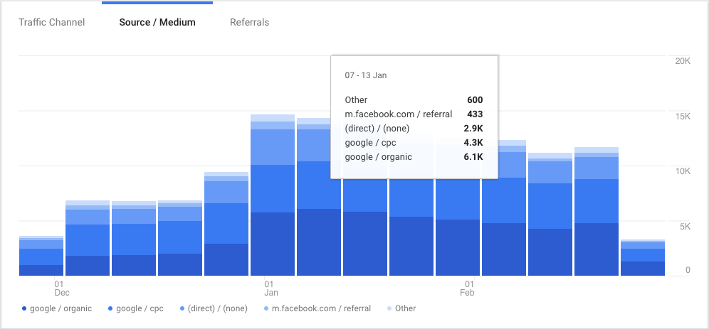 Search-Engine-Optimisation-Google-Results