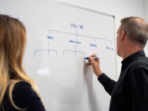 building-long-term-ppc-strategy